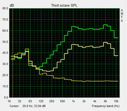 Speaker test: Pink-Noise