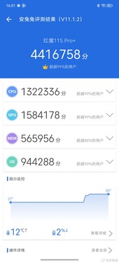 Il punteggio AnTuTu di RedMagic 11S Pro