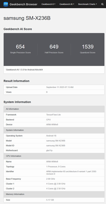(Fonte: Geekbench)