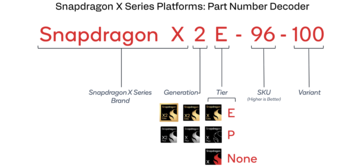 Nomenclatura della CPU