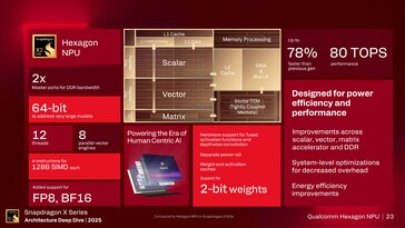 Hexagon NPU 6: panoramica delle caratteristiche. (Fonte: Qualcomm)
