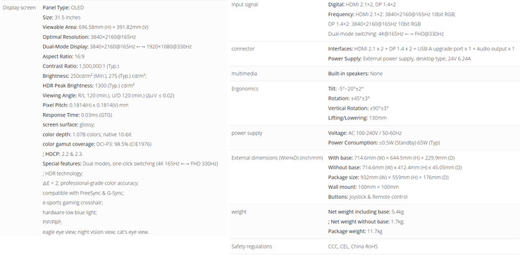 Specifiche del monitor da gioco (Fonte: ViewSonic - traduzione automatica)