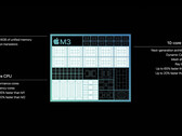 Apple sostiene che 8 GB di memoria su M3 sono 'analoghi' a 16 GB su PC. (Fonte: Apple)