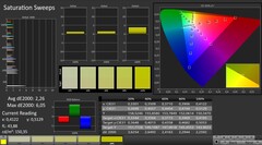 Calma: Saturazione del colore