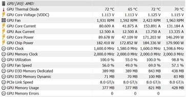 Consumo energetico durante il nostro test di carico con FurMark