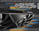 La Nvidia GeForce RTX 5090 impressiona innegabilmente nei carichi di lavoro VR di fascia alta, contrariamente all'aumento generazionale un po' modesto nei benchmark sintetici. (Fonte immagine: Omniwhatever, Nvidia, modificato)