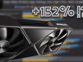 La Nvidia GeForce RTX 5090 impressiona innegabilmente nei carichi di lavoro VR di fascia alta, contrariamente all'aumento generazionale un po' modesto nei benchmark sintetici. (Fonte immagine: Omniwhatever, Nvidia, modificato)