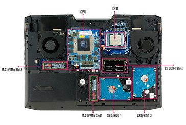 (Fonte: Eurocom)