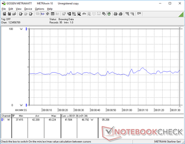 consumo energetico di 3DMark 06