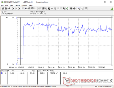 Lo stress Prime95+FurMark è iniziato al 10s. Il sistema ha utilizzato la maggior parte dei 230 W di potenza disponibile