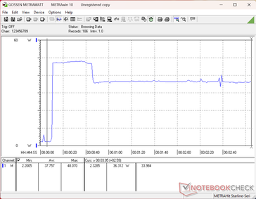 Lo stress test con Prime95+FurMark è stato avviato al decimo secondo