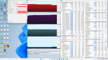 Test di stress con Prime95