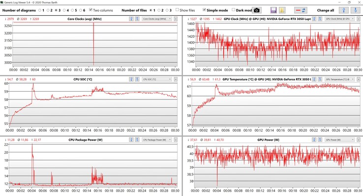 Witcher 3 Ultra Informazioni su CPU e GPU (modalità di prestazione: Standard)