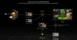 DLSS3 (Fonte: Nvidia)