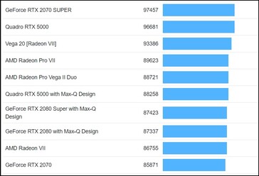 Tabella di confronto. (Fonte: Geekbench)