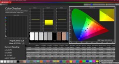 Colorchecker (calibrato)