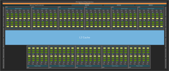 Il die AD102 con 16.384 core CUDA. (Fonte: Nvidia)