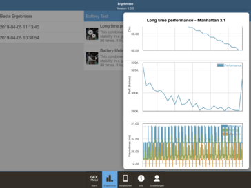 GFXBench - Manhatten 3.1