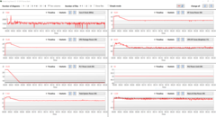 FurMark Parte 2 LogView generico