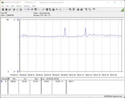 Consumo di energia del nostro sistema di prova (inattivo)