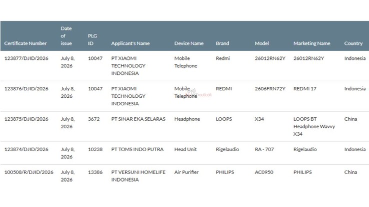 Il Redmi 17 4G ha ottenuto la certificazione SDPPI in Indonesia.