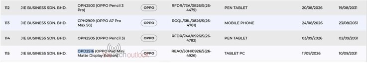 L’Oppo Pad Mini Matte Display Edition e due stili sono presenti nel database SIRIM della Malesia.