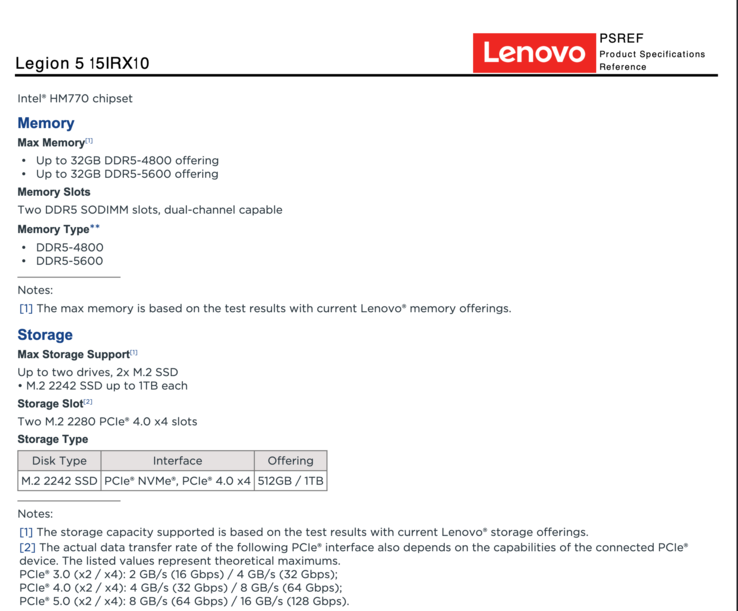 Supporto ufficiale della memoria per Lenovo Legion 5i