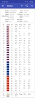 GPS Test: GNSS supportato