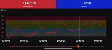Misurazione della frequenza cardiaca con la fascia toracica Polar H10