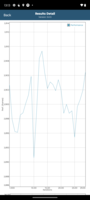 Test della batteria GFXBench T-Rex