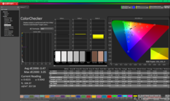 ColorChecker dopo la calibrazione