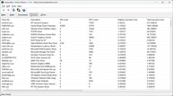 Driver classificati in base al tempo di esecuzione più lungo
