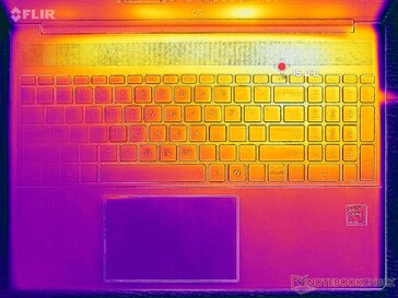 Sistema inattivo (coperchio C)