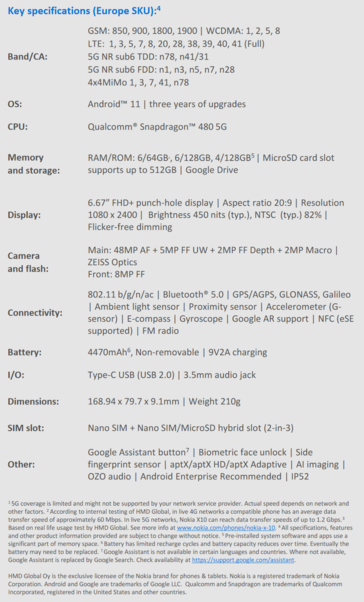 Nokia X10 - Specifiche. (Fonte: HMD Global)