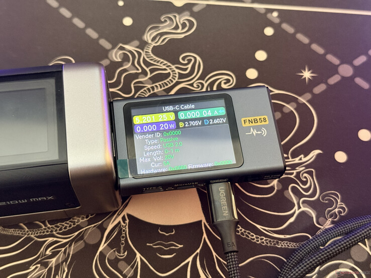 Risultati dei test effettuati sul cavo USB-C in dotazione con il Nexode Air 65W