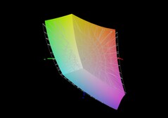 Gigabyte A5 K1 vs sRGB