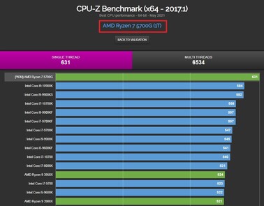 AMD Ryzen 7 5700G CPU-Z. (Fonte: CPU-Z Validator)
