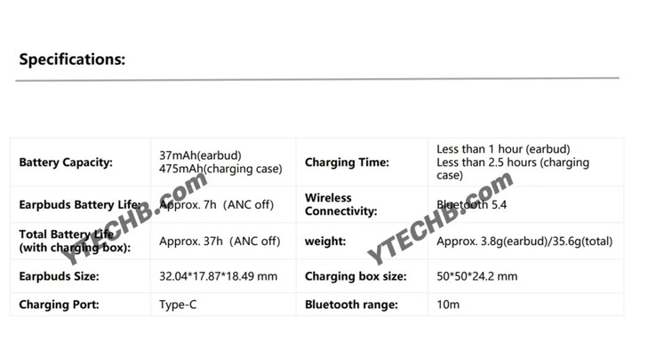 Presunte specifiche di base dei Redmi Buds 8 Active
