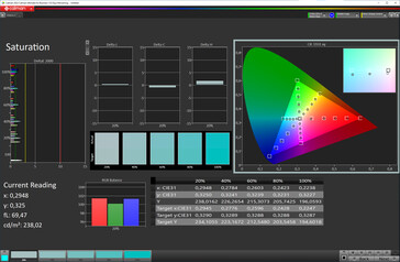 Saturazione (display pieghevole, modalità colore: Normale, temperatura colore: Standard, spazio colore di destinazione: sRGB)
