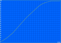 Tempo di ricarica: 115 minuti