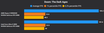 Doom The Dark Ages 4K Qualità DLSS + FG X4