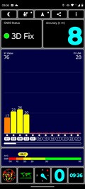 Test GNSS indoor