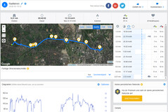 GPS Test: Garmin Edge 500 - Panoramica