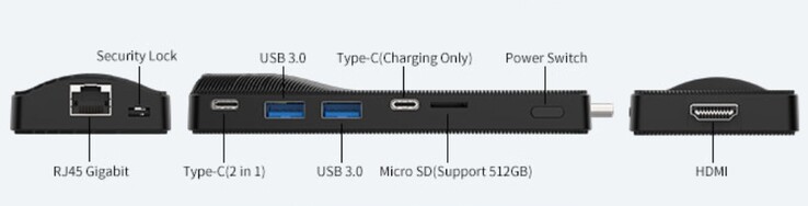 Le porte esterne di Higole PC Stick (fonte: Higole)