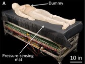 Un'illustrazione del nuovo materasso a pressione alternata (Fonte: Science.org Robotics; ritagliato)