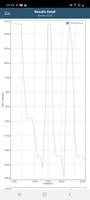 Test della batteria GFXBench