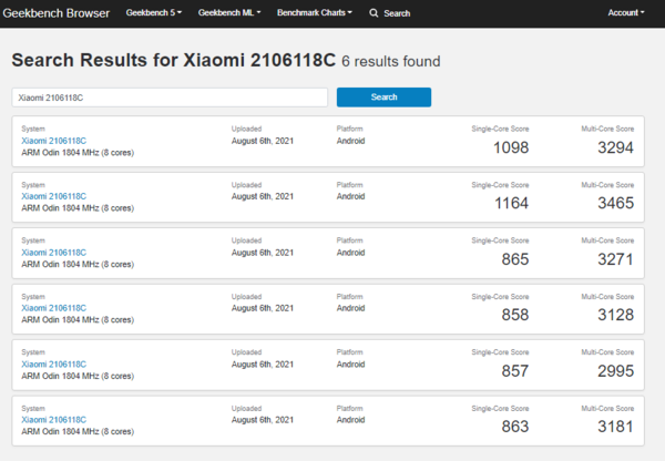 (Fonte: Geekbench)