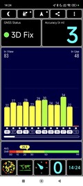 Test GPS: al chiuso