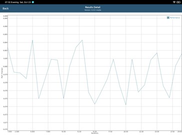 GFXBench test batteria T-Rex