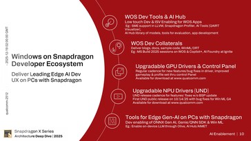 Hexagon NPU: Abilitazione AI. (Fonte immagine: Qualcomm)